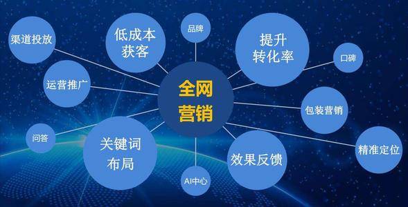 網絡營銷常見流行的推廣方式及其在計算機軟件開發與銷售中的應用