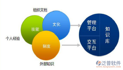 企業微信協同OA辦公軟件系統的免費開發方案 軟件開發的明智之選