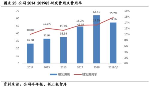 用友汽車（839951） 深耕汽車營銷與后市場(chǎng)，以科技實(shí)力驅(qū)動(dòng)快速增長(zhǎng)